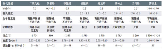 水性涂料分类-万搏官方网页版颜料.png
